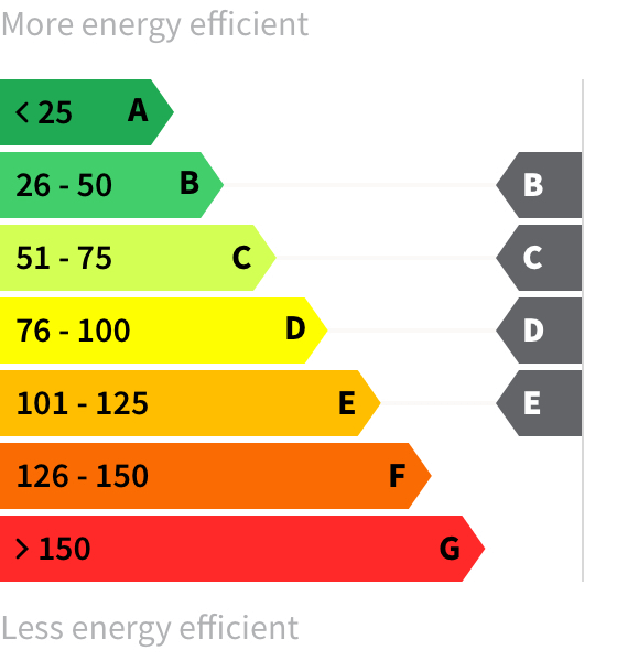 Energy rating B-E