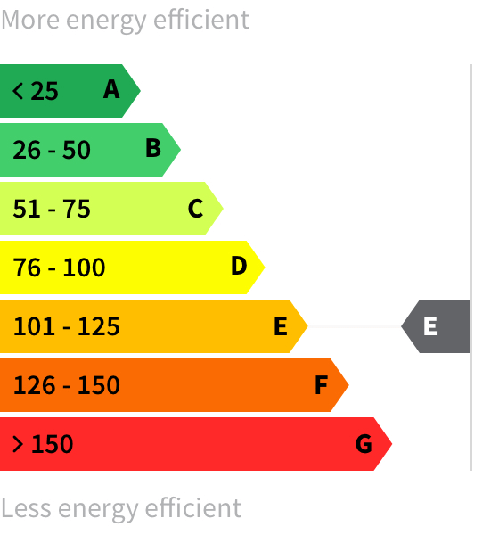 Energy rating E