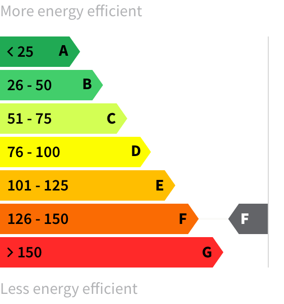 Energy rating F