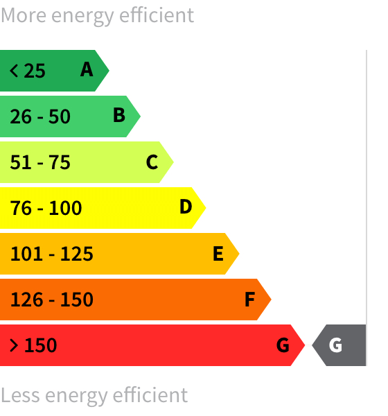 Energy rating G